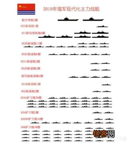 中国有多少现代化的作战舰艇？