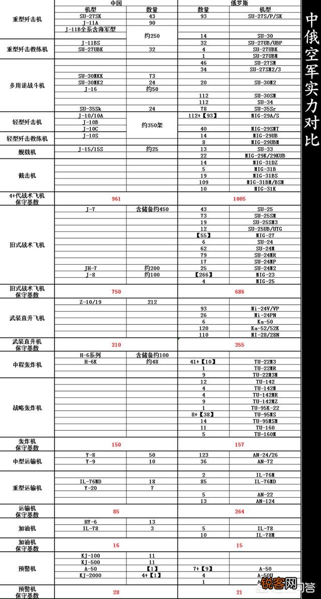 中国已造出五代机,为何空军仍有300多架二代机服役？