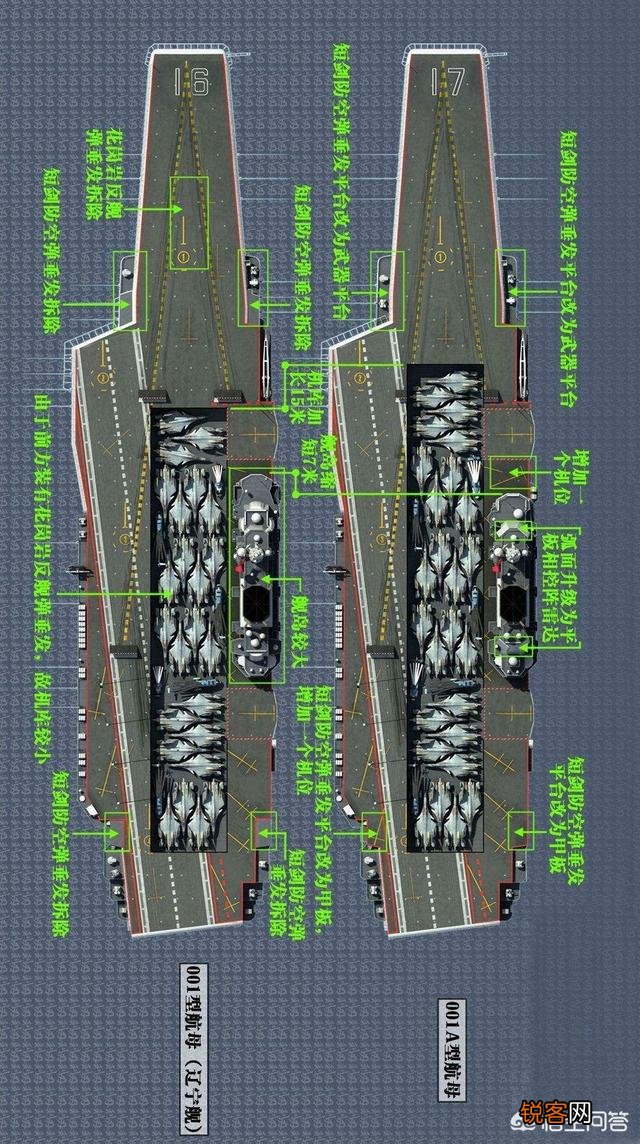 中国现在有多少航母,各有哪些特点？