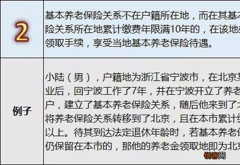 养老金必须回户籍地领取吗？需要哪些流程？