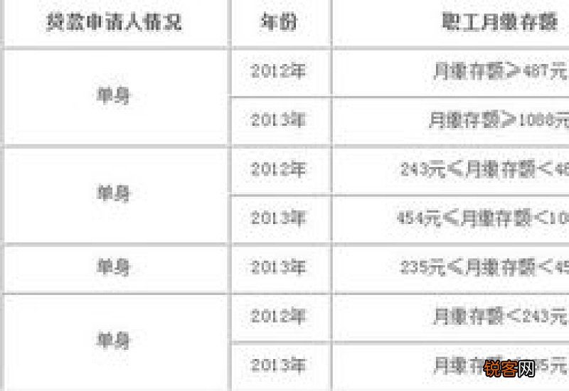 如何缴纳五险一金？要交多少年？