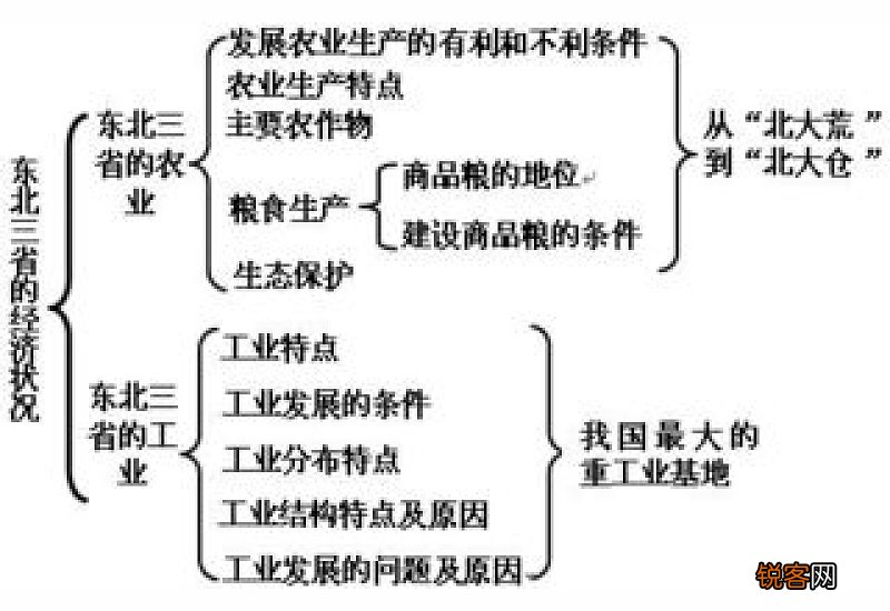 影响工业分布的因素有哪些?
