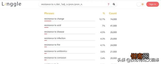 哪些翻译软件翻译的比较正确？