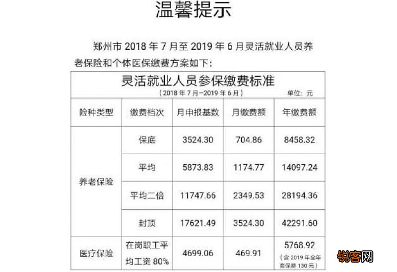 长沙灵活就业社保多少钱一个月？这样交划算吗？