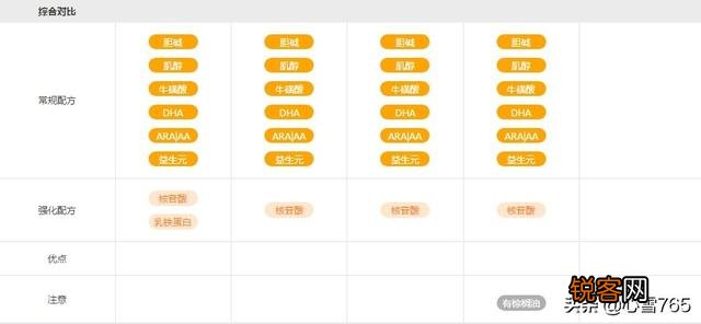 爱他美卓萃怎么样？