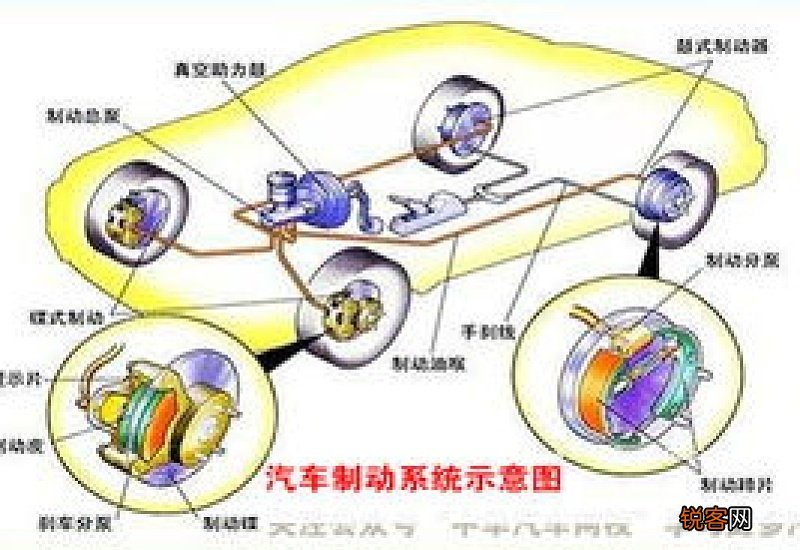 车辆制动有问题经销商查不出原因怎么办