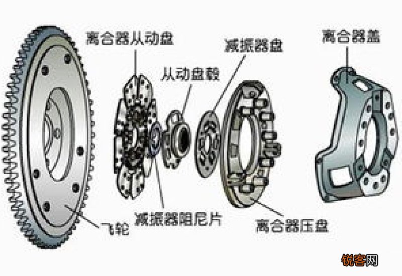 汽车转弯时需要踩离合器吗 车辆转弯时需要要踩离合器吗