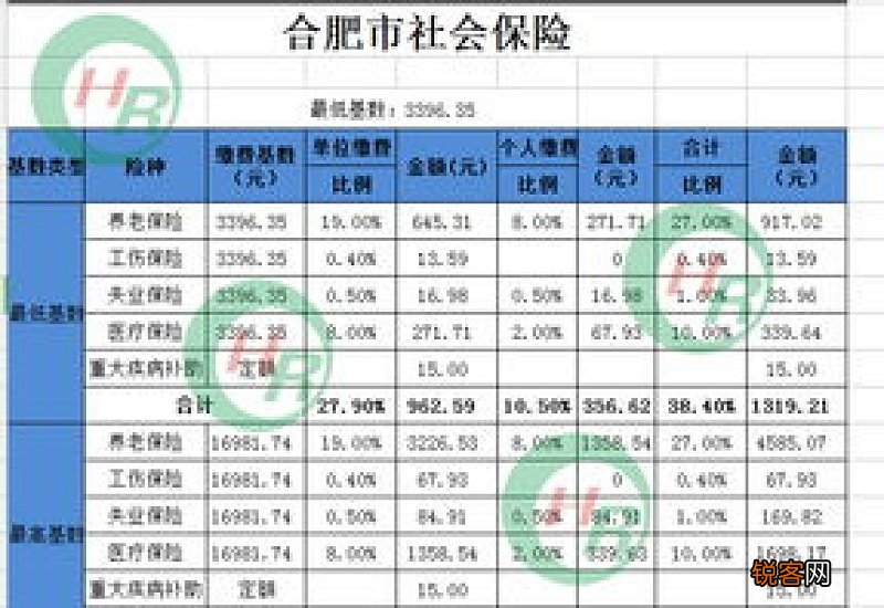 合肥社保补缴办理条件及流程