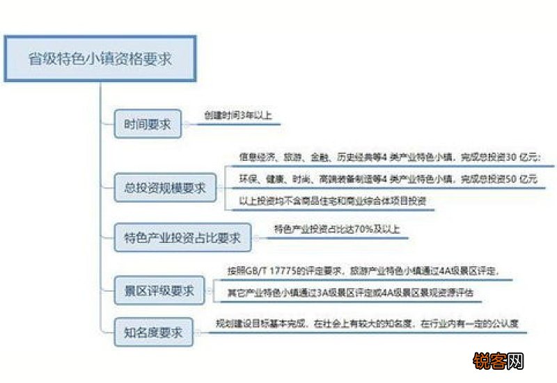 2023崇州市特殊需要儿童入学评估申请对象+流程