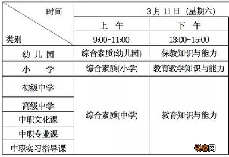 湖北教资面试2023上半年报名考试时间及要求