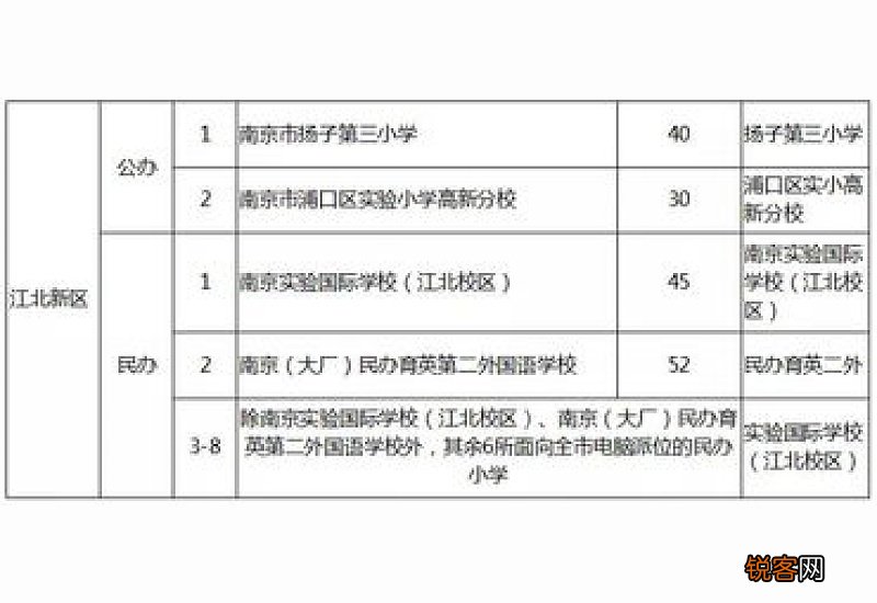2023南京小学报名需要提供哪些资料 2023南京小学报名需要提供哪些资料和材料