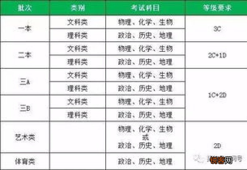 市级统考科目 2023武汉学业水平合格考成绩查询时间及方式