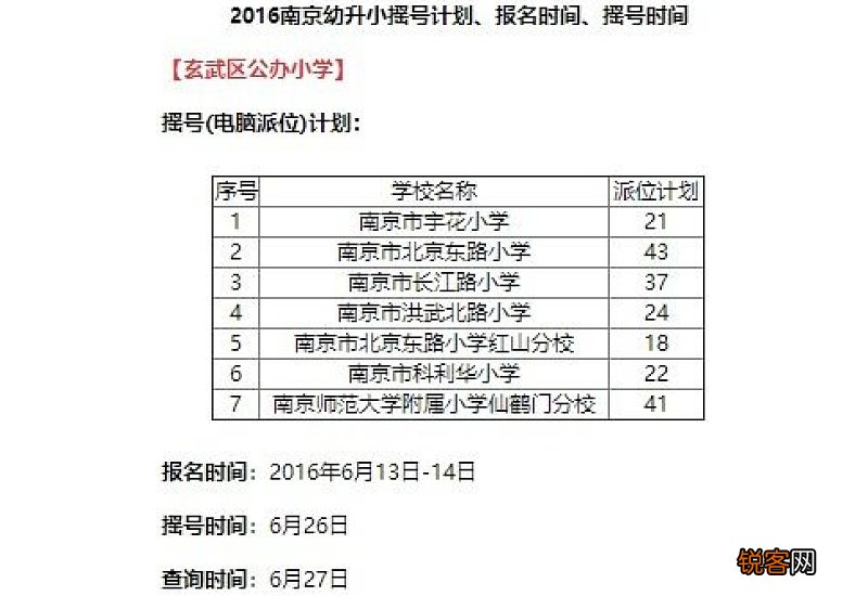 2021南京幼升小摇号时间 2023南京幼升小摇号时间