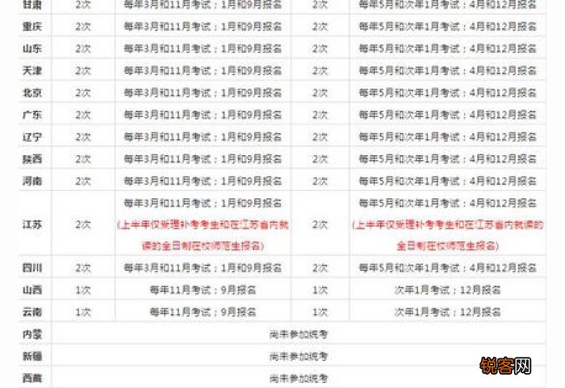 贵州省上半年教师资格证面试时间 贵州2023上半年教资面试考试