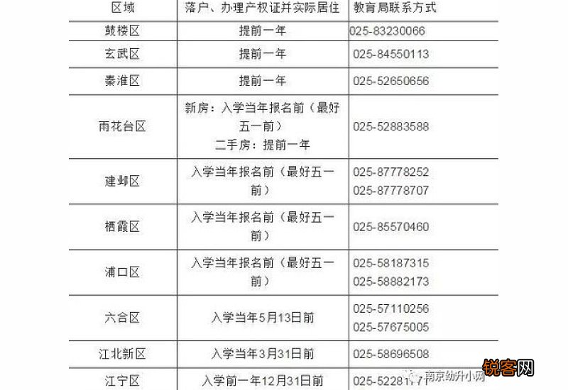 南京幼升小需要准备什么材料 南京幼升小流程