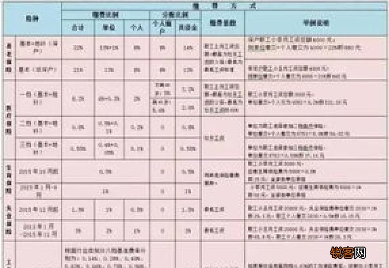 查社保交了多少年怎么查？深圳社保社保每月需要缴纳多少？