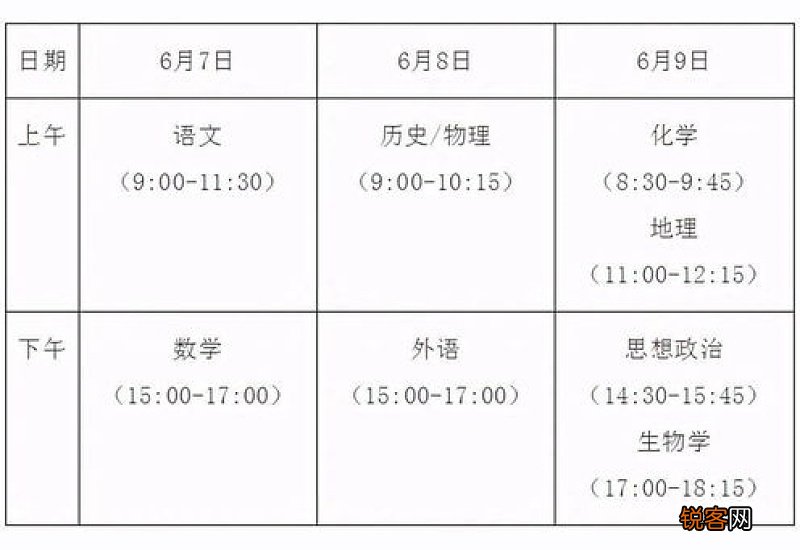 2023武汉学考合格考市级统考科目考试时间安排