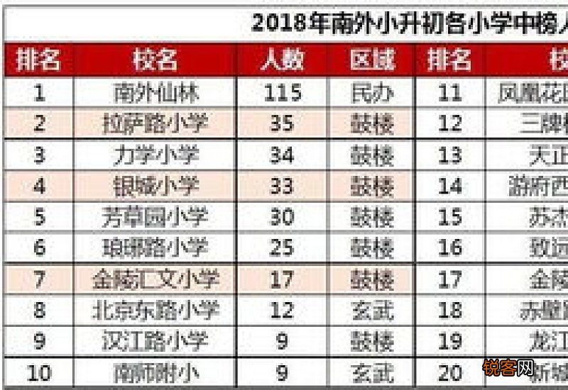 2023南京小学什么时候报名 南京小学招生报名时间2021