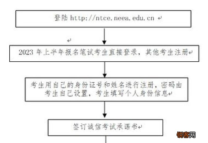 河南2023上半年中小学教资面试报名流程