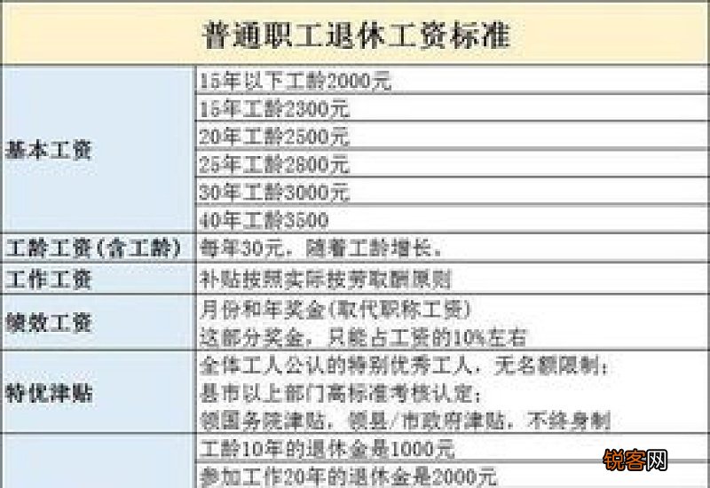 工资5000社保交多少？缴了社保后什么时候能够领取退休金