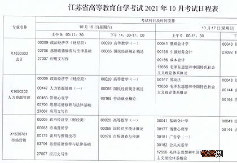 2023江苏自考考试时间 江苏2021自考考试时间