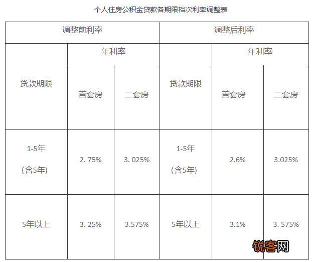 石家庄公积金中心电话是多少？附缴存基数、贷款额度、贷款利率
