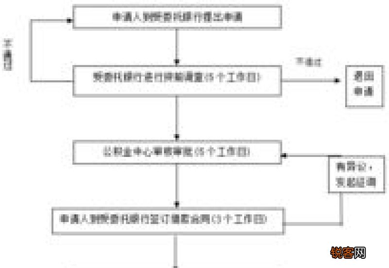 惠州住房公积金提取条件及办理流程