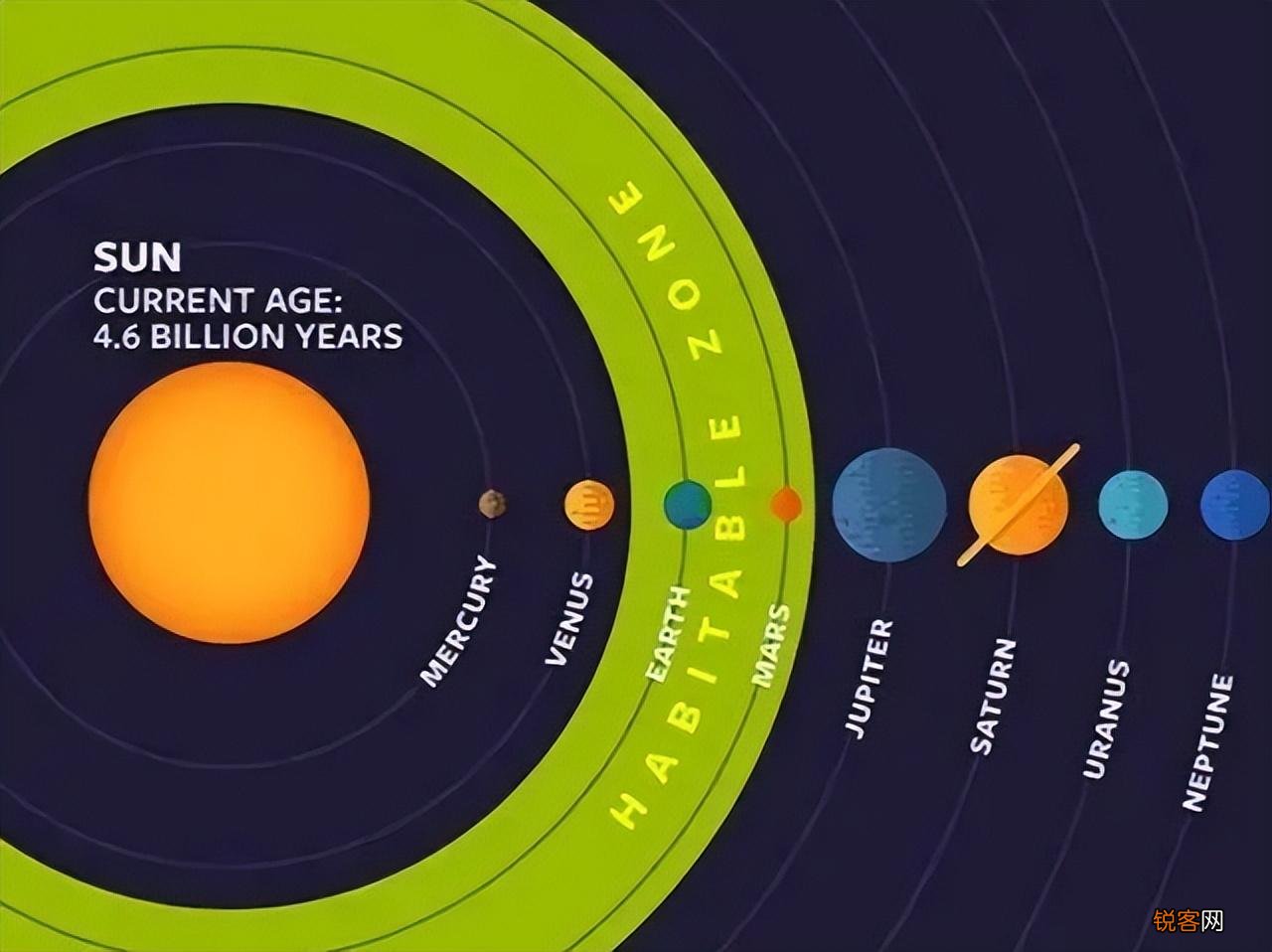 新发现的宜居星球 比地球还要大的星球有哪些