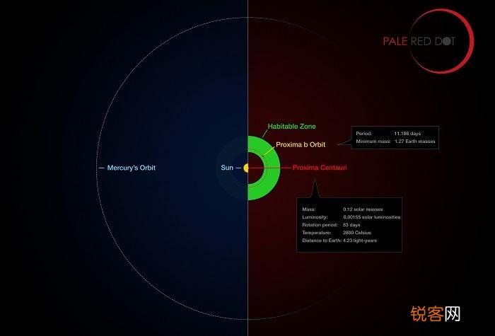 新发现的宜居星球 比地球还要大的星球有哪些
