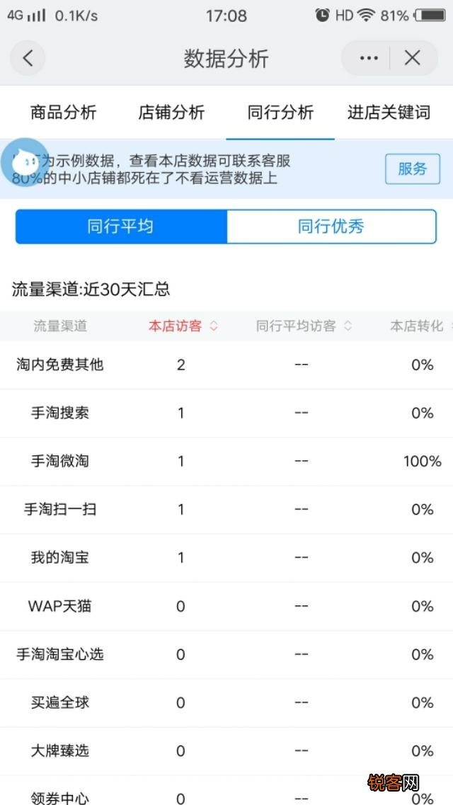我想在1688阿里上拿货去淘宝或者闲鱼卖,怎么操作呢？