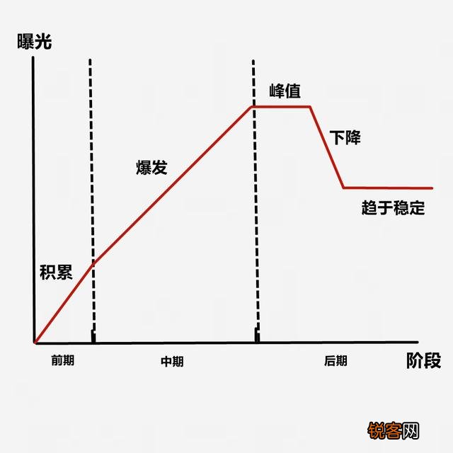 怎么在闲鱼上出售东西？