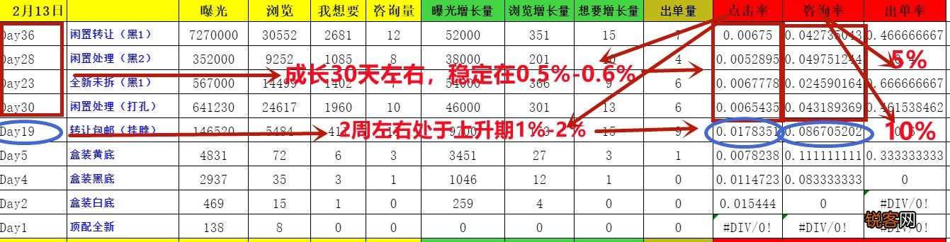 怎么在闲鱼上出售东西？
