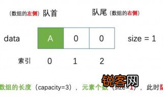 什么是数组的长度 数组的长度是什么