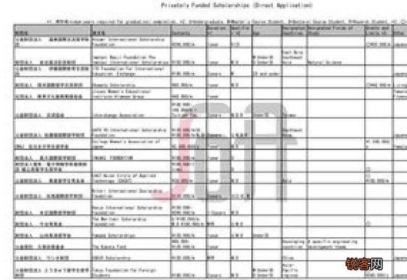 大学校级学金申请书