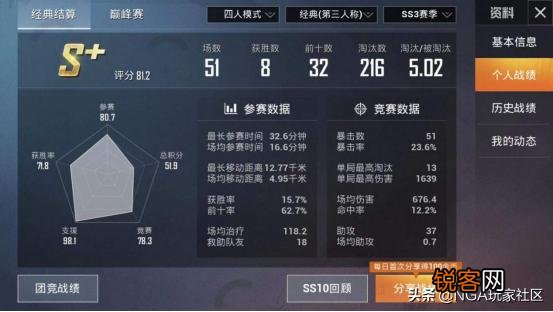 和平精英好不容易冲上了王牌,却发现跟对手实力悬殊,有好打法推荐吗？
