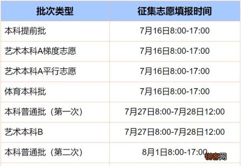 2021年湖北高考几月几号考