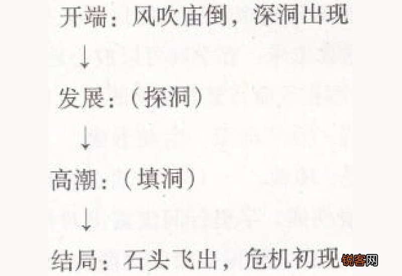 环境污染八年级作文