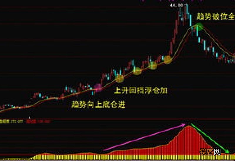 股票送转股是什么意思