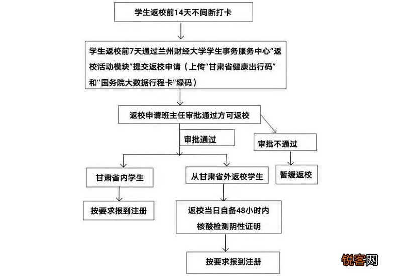 班主任辅导员申请书