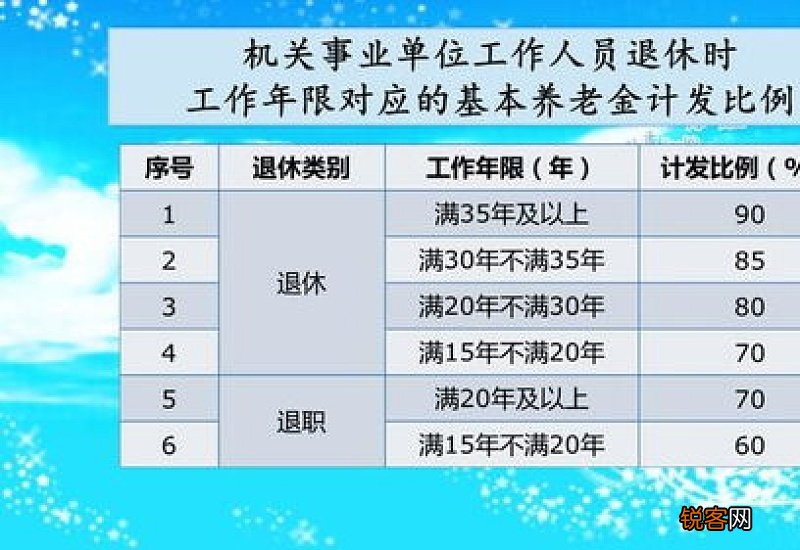 2022年河北企业退休平均养老金水平是多少？养老金如何计算？