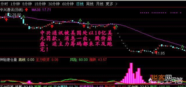 股票什么情况下才是崩盘？
