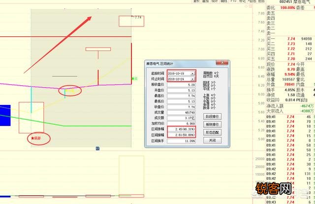 股票什么情况下才是崩盘？