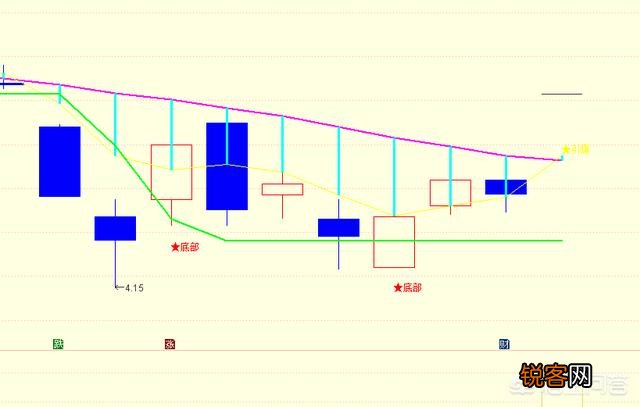 股票什么情况下才是崩盘？