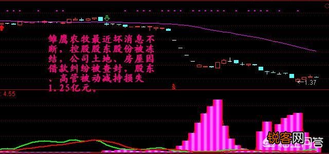 股票什么情况下才是崩盘？