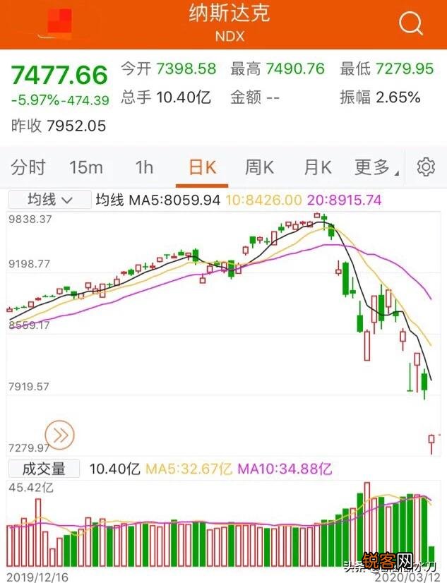 网上流传美股会崩盘,这个可能性大吗？
