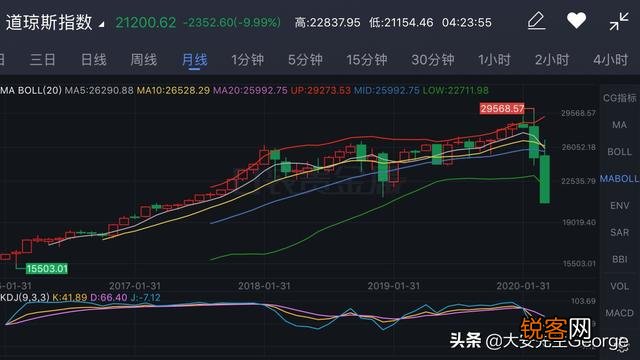 网上流传美股会崩盘,这个可能性大吗？