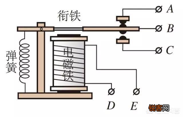 在日常的生活中,磁力会有哪些作用？