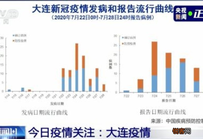 大连疫情会不会成为第二个武汉
