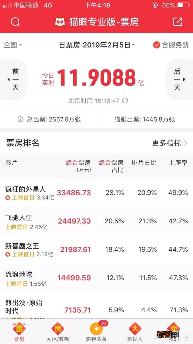 大家对周星驰的电影《新喜剧之王》怎么看呢？觉得怎么样？