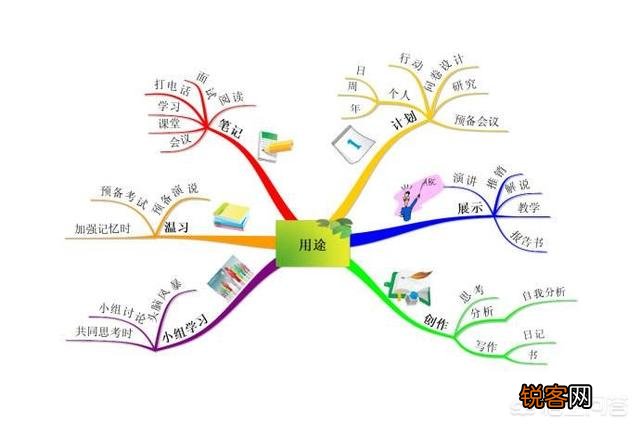 办公中还有哪些实用性很强的工具？